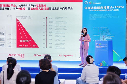 阿里资产首度亮相深圳法博会 科技赋能，重塑特殊资产全生命周期处置新范式