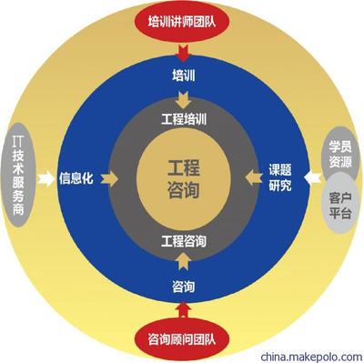高登项目管理咨询 信息技术咨询服务的卓越选择